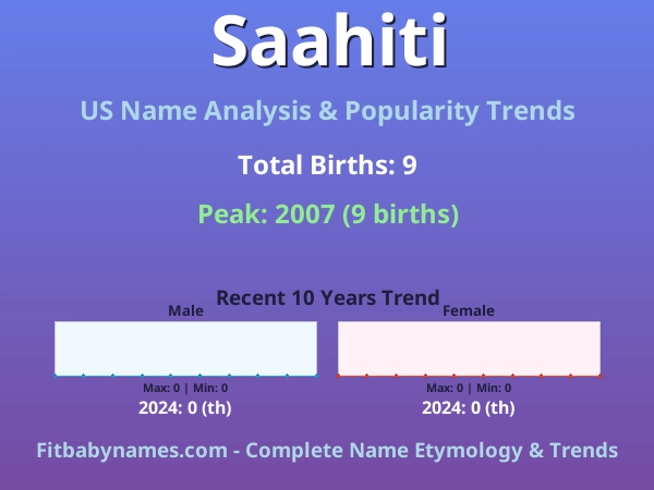 Infographic: Saahiti name meaning, origin, and popularity trends in the United States (US baby name analysis chart)