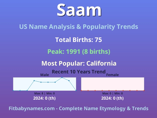 Infographic: Saam name meaning, origin, and popularity trends in the United States (US baby name analysis chart)
