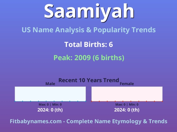 Infographic: Saamiyah name meaning, origin, and popularity trends in the United States (US baby name analysis chart)