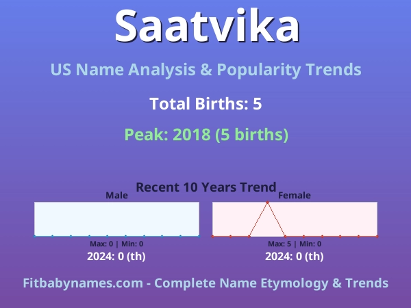 Infographic: Saatvika name meaning, origin, and popularity trends in the United States (US baby name analysis chart)