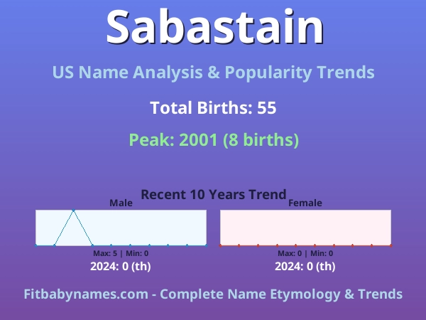 Infographic: Sabastain name meaning, origin, and popularity trends in the United States (US baby name analysis chart)