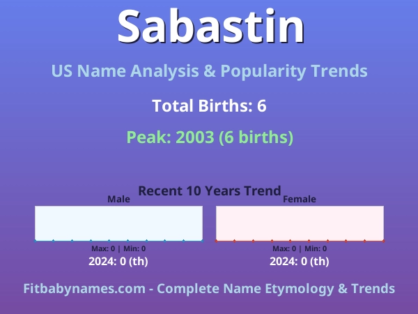 Infographic: Sabastin name meaning, origin, and popularity trends in the United States (US baby name analysis chart)
