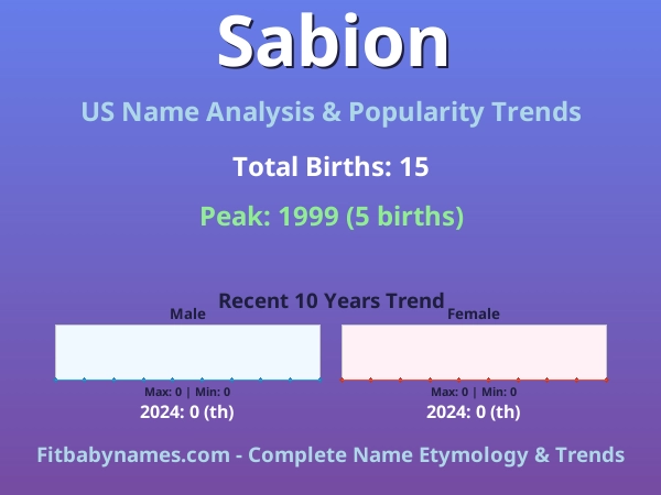 Infographic: Sabion name meaning, origin, and popularity trends in the United States (US baby name analysis chart)