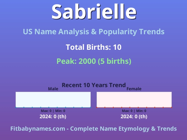 Infographic: Sabrielle name meaning, origin, and popularity trends in the United States (US baby name analysis chart)