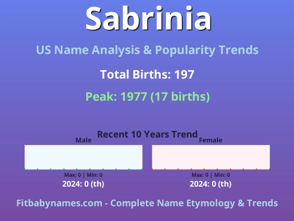 Infographic: Sabrinia name meaning, origin, and popularity trends in the United States (US baby name analysis chart)