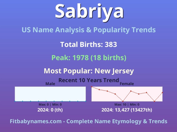 Infographic: Sabriya name meaning, origin, and popularity trends in the United States (US baby name analysis chart)