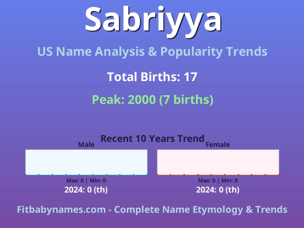 Infographic: Sabriyya name meaning, origin, and popularity trends in the United States (US baby name analysis chart)