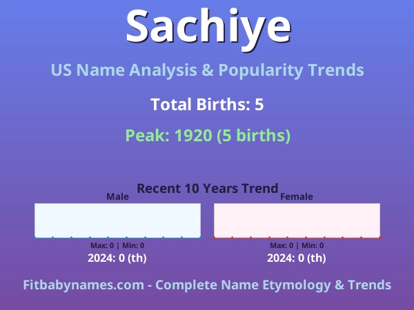 Infographic: Sachiye name meaning, origin, and popularity trends in the United States (US baby name analysis chart)