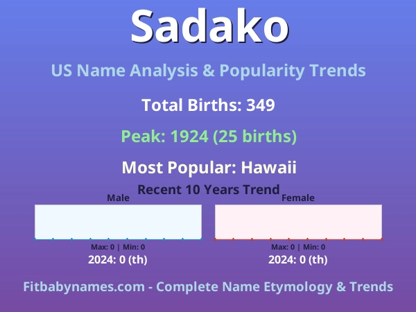 Infographic: Sadako name meaning, origin, and popularity trends in the United States (US baby name analysis chart)