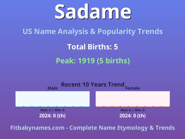 Infographic: Sadame name meaning, origin, and popularity trends in the United States (US baby name analysis chart)