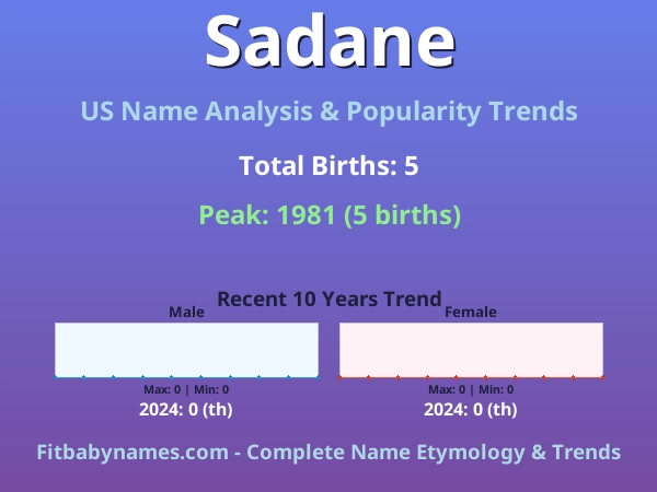 Infographic: Sadane name meaning, origin, and popularity trends in the United States (US baby name analysis chart)