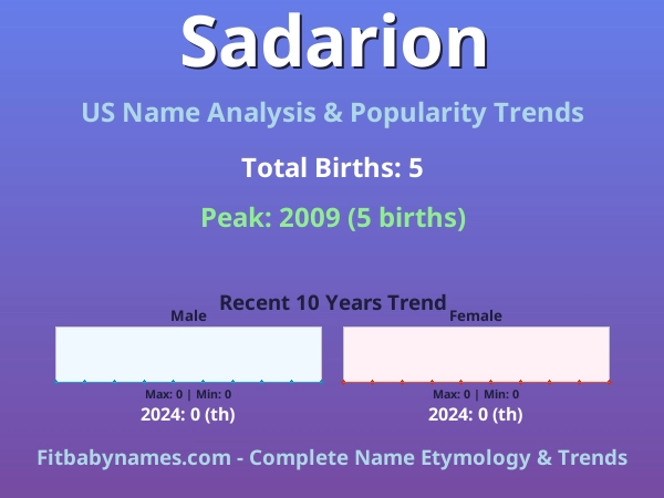 Infographic: Sadarion name meaning, origin, and popularity trends in the United States (US baby name analysis chart)