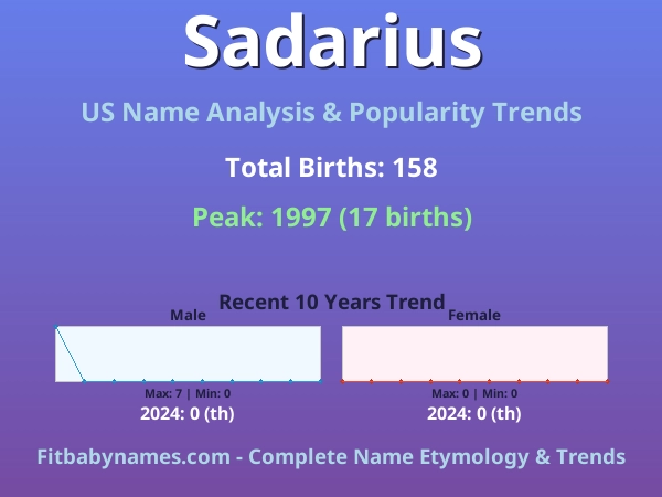 Infographic: Sadarius name meaning, origin, and popularity trends in the United States (US baby name analysis chart)