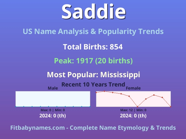 Infographic: Saddie name meaning, origin, and popularity trends in the United States (US baby name analysis chart)