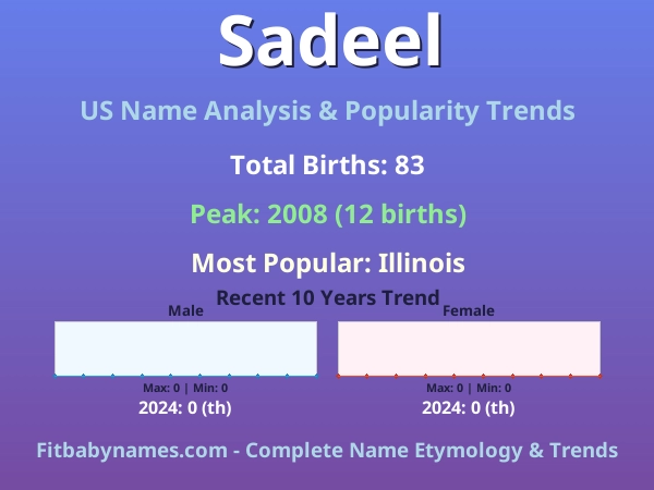 Infographic: Sadeel name meaning, origin, and popularity trends in the United States (US baby name analysis chart)