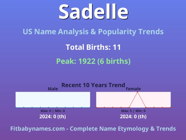 Infographic: Sadelle name meaning, origin, and popularity trends in the United States (US baby name analysis chart)
