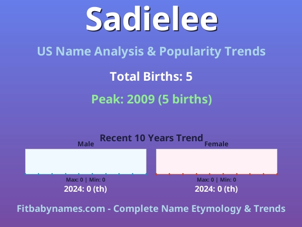 Infographic: Sadielee name meaning, origin, and popularity trends in the United States (US baby name analysis chart)