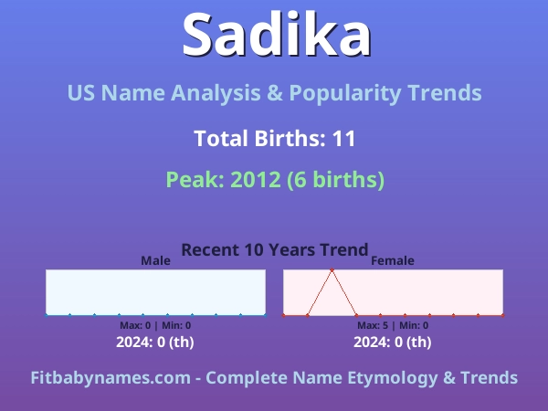 Infographic: Sadika name meaning, origin, and popularity trends in the United States (US baby name analysis chart)