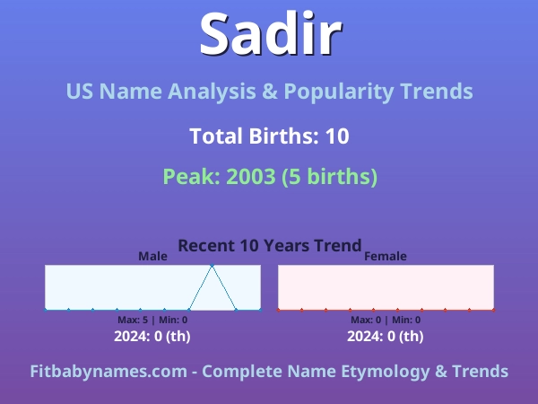 Infographic: Sadir name meaning, origin, and popularity trends in the United States (US baby name analysis chart)