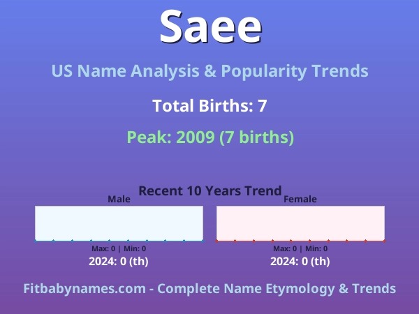 Infographic: Saee name meaning, origin, and popularity trends in the United States (US baby name analysis chart)