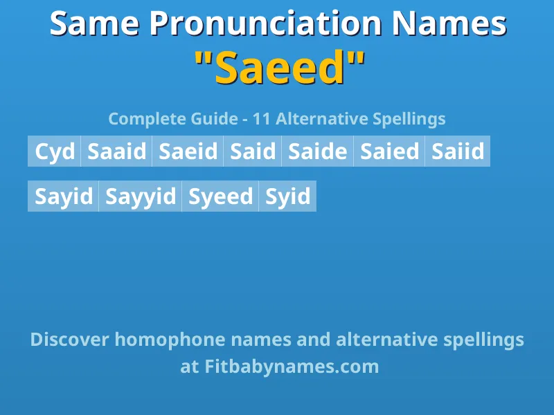 Infographic: Saeed same pronunciation names, similar names, and homophone names