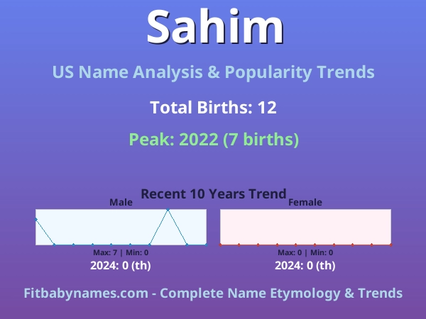 Infographic: Sahim name meaning, origin, and popularity trends in the United States (US baby name analysis chart)