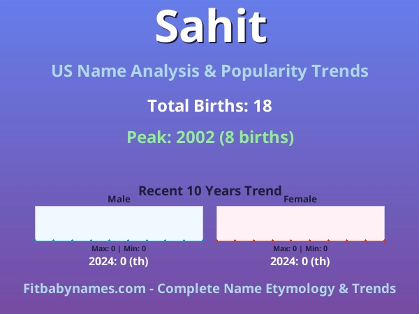 Infographic: Sahit name meaning, origin, and popularity trends in the United States (US baby name analysis chart)