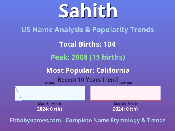 Infographic: Sahith name meaning, origin, and popularity trends in the United States (US baby name analysis chart)