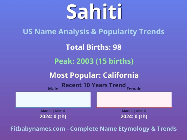 Infographic: Sahiti name meaning, origin, and popularity trends in the United States (US baby name analysis chart)