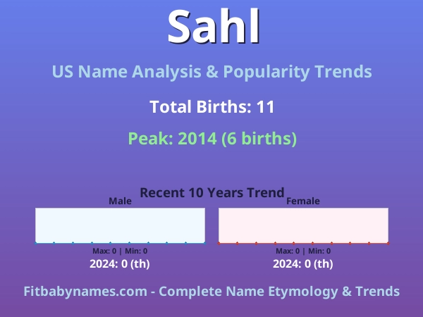 Infographic: Sahl name meaning, origin, and popularity trends in the United States (US baby name analysis chart)
