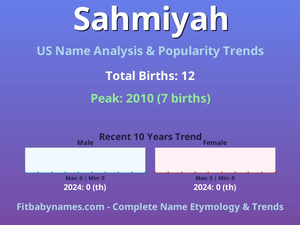 Infographic: Sahmiyah name meaning, origin, and popularity trends in the United States (US baby name analysis chart)