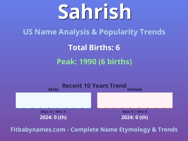 Infographic: Sahrish name meaning, origin, and popularity trends in the United States (US baby name analysis chart)