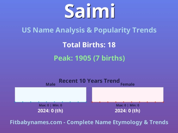 Infographic: Saimi name meaning, origin, and popularity trends in the United States (US baby name analysis chart)