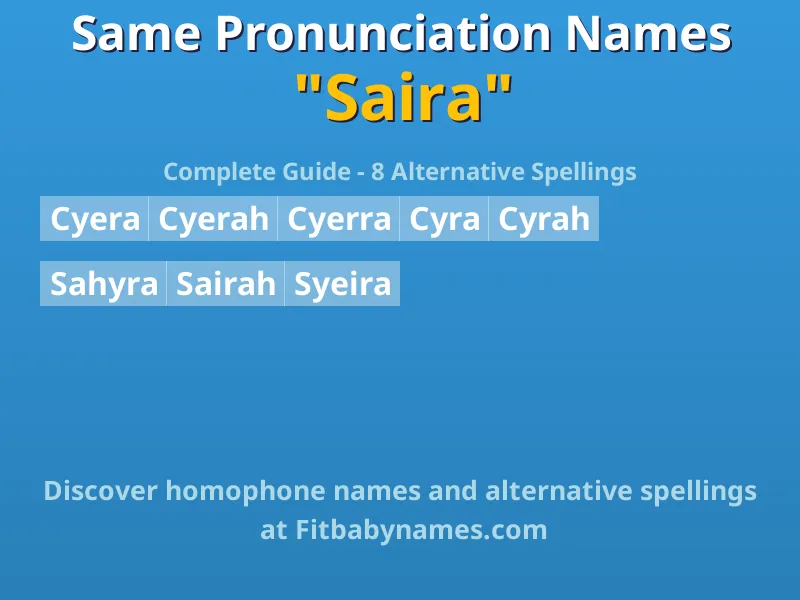 Infographic: Saira same pronunciation names, similar names, and homophone names