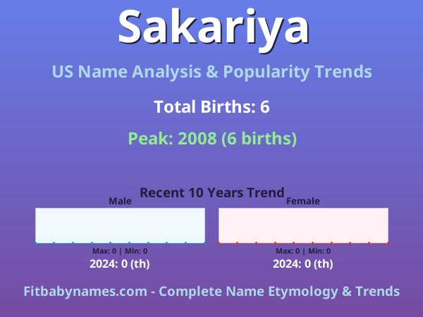 Infographic: Sakariya name meaning, origin, and popularity trends in the United States (US baby name analysis chart)