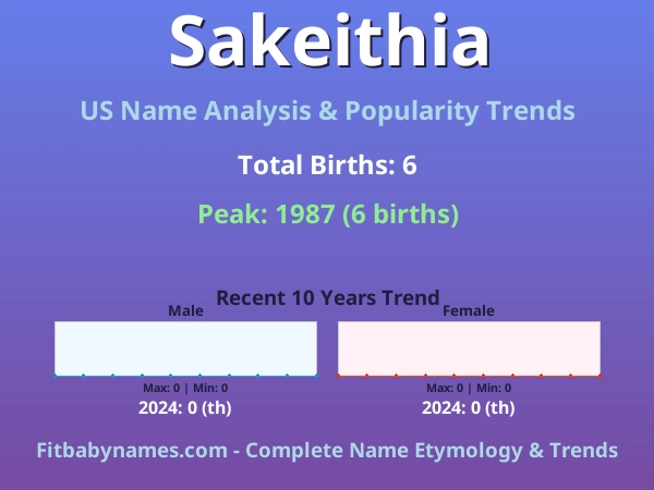 Infographic: Sakeithia name meaning, origin, and popularity trends in the United States (US baby name analysis chart)