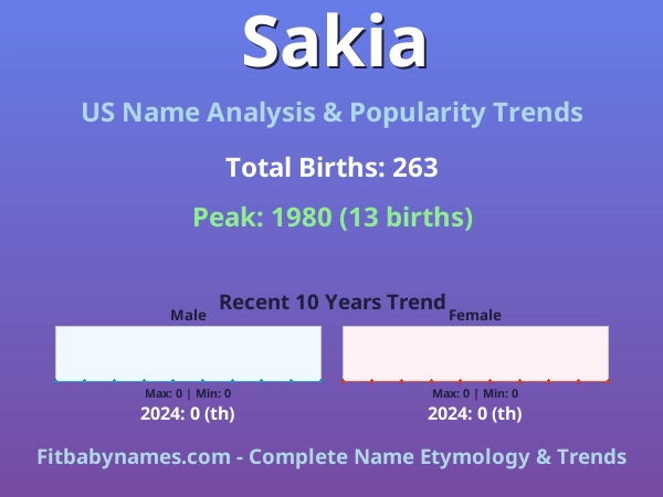 Infographic: Sakia name meaning, origin, and popularity trends in the United States (US baby name analysis chart)