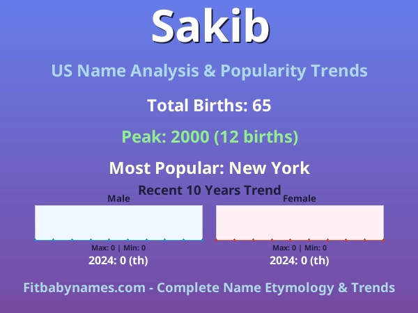 Infographic: Sakib name meaning, origin, and popularity trends in the United States (US baby name analysis chart)