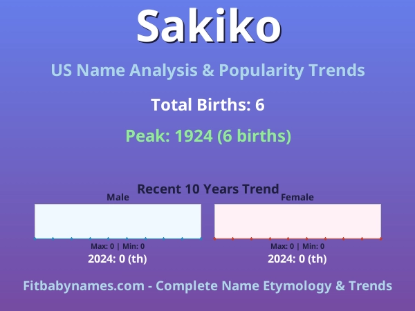 Infographic: Sakiko name meaning, origin, and popularity trends in the United States (US baby name analysis chart)
