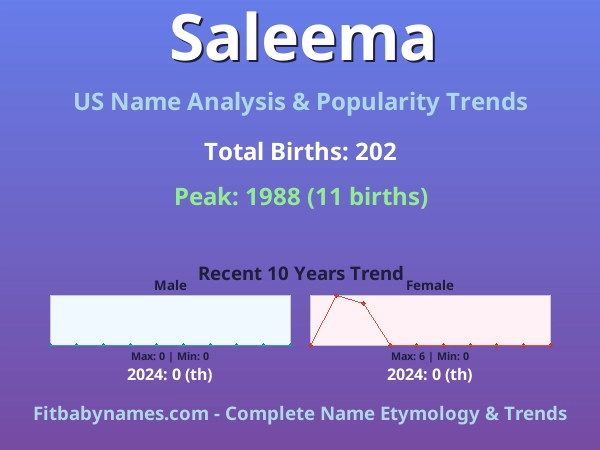 Infographic: Saleema name meaning, origin, and popularity trends in the United States (US baby name analysis chart)