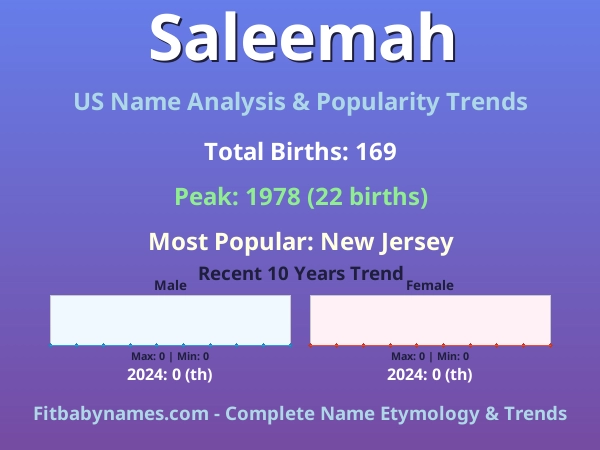 Infographic: Saleemah name meaning, origin, and popularity trends in the United States (US baby name analysis chart)