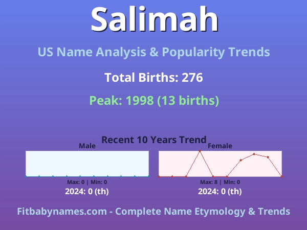 Infographic: Salimah name meaning, origin, and popularity trends in the United States (US baby name analysis chart)