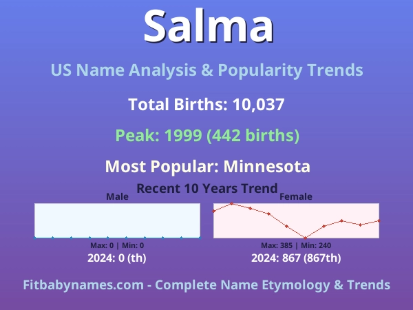 Infographic: Salma name meaning, origin, and popularity trends in the United States (US baby name analysis chart)