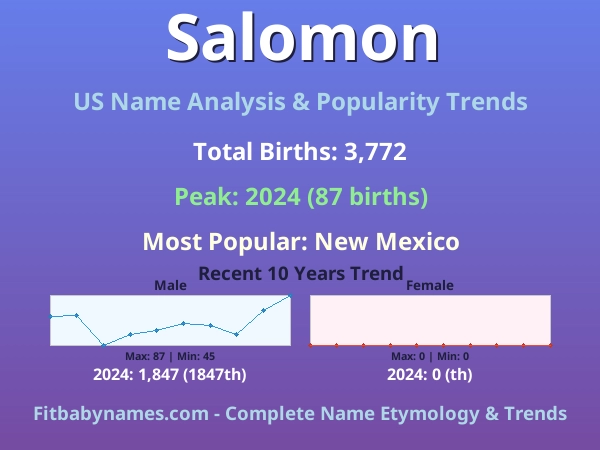 Infographic: Salomon name meaning, origin, and popularity trends in the United States (US baby name analysis chart)