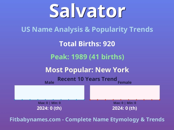 Infographic: Salvator name meaning, origin, and popularity trends in the United States (US baby name analysis chart)