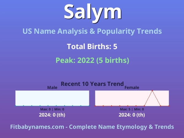 Infographic: Salym name meaning, origin, and popularity trends in the United States (US baby name analysis chart)