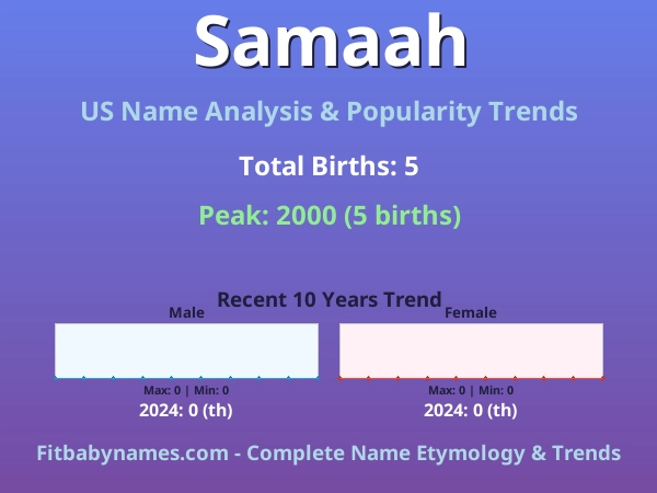 Infographic: Samaah name meaning, origin, and popularity trends in the United States (US baby name analysis chart)