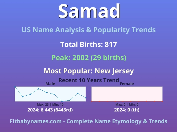 Infographic: Samad name meaning, origin, and popularity trends in the United States (US baby name analysis chart)