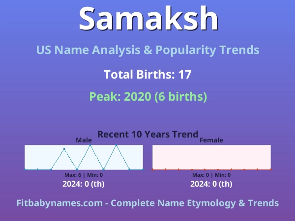 Infographic: Samaksh name meaning, origin, and popularity trends in the United States (US baby name analysis chart)