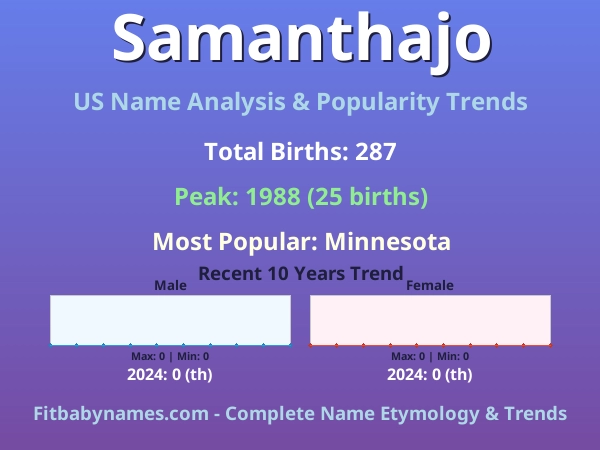 Infographic: Samanthajo name meaning, origin, and popularity trends in the United States (US baby name analysis chart)